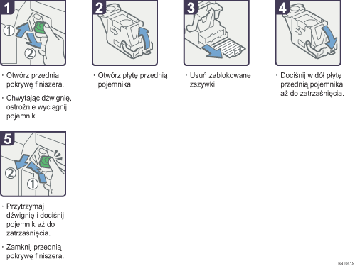 Ilustracja procedury operacji