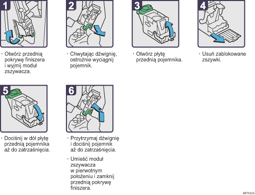 Ilustracja procedury operacji