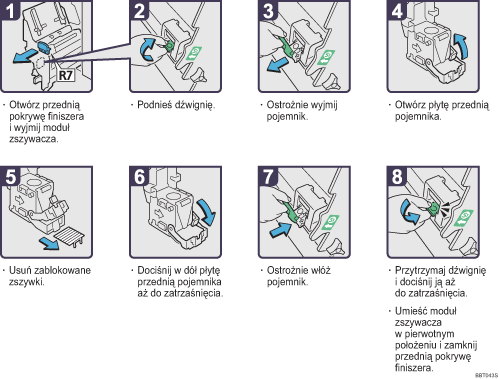 Ilustracja procedury operacji