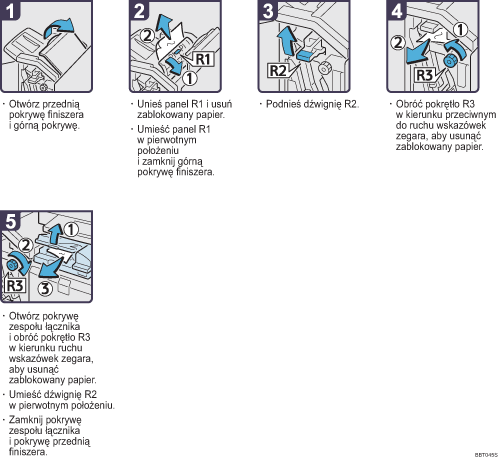 Ilustracja procedury operacji