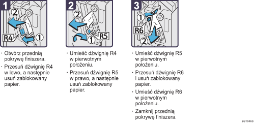 Ilustracja procedury operacji