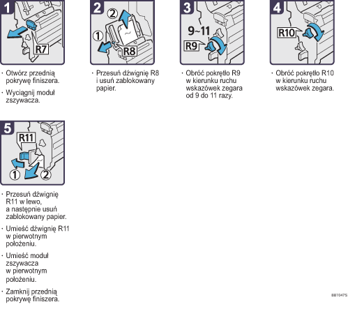 Ilustracja procedury operacji