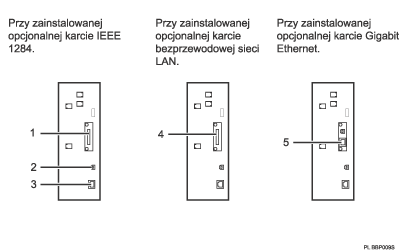ilustracja podłączania do interfejsów (ilustracja z numerowanymi odnośnikami)