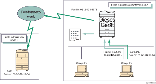 Abbildung Versenden von Faxdokumenten über den Computer