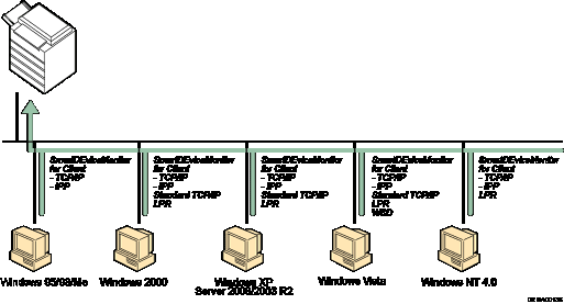 Die Abbildung zeigt die Anwendung des Netzwerks