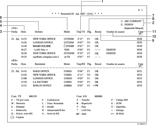 Ilustraci&oacute;n con leyenda numerada del resumen