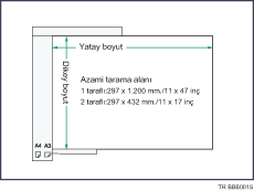 Maksimum tarama alan� &ccedil;izimi