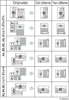 �ki tarafl� yazd�rma &ccedil;izimi