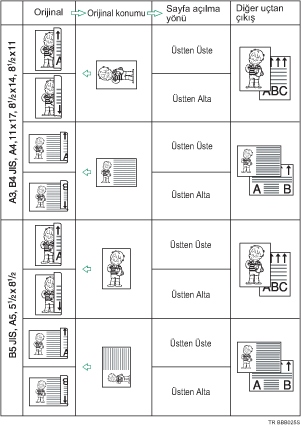Orijinal konumu ve sayfa a&ccedil;�lma y&ouml;n&uuml; &ccedil;izimi