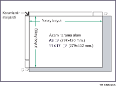 Maksimum tarama alan� &ccedil;izimi