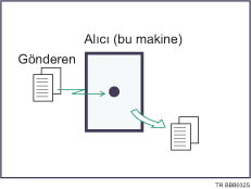 Anında Alım çizimi