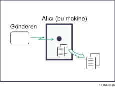 Haf�zadan Al�m &ccedil;izimi