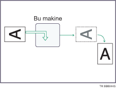 G&ouml;r&uuml;nt&uuml; d&ouml;nd&uuml;rme &ccedil;izimi