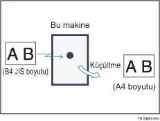 Sayfa k&uuml;&ccedil;&uuml;ltme &ccedil;izimi