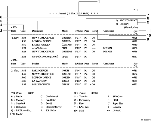 G&uuml;nl&uuml;k &ccedil;izimi numaraland�r�lm�� &ouml;�e &ccedil;a��rma &ccedil;izimi
