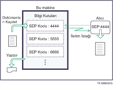 Bilgi Kutusu &ccedil;izimi