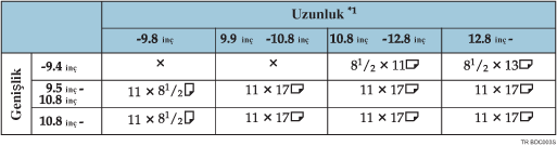 Orijinal boyut alg�lama i&ccedil;in tablo &ccedil;izimi
