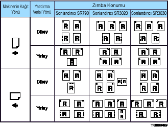 Z�mba konumunun g&ouml;sterimi