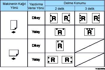 Delge&ccedil; konumunun g&ouml;sterimi