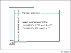 Illustration af det maksimale scanningsområde