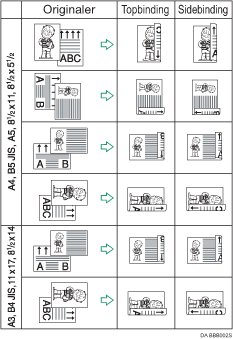Illustration af 2-sidet udskrivning