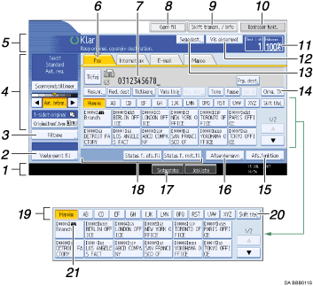 Illustration af kontrolpanel med nummererede angivelser