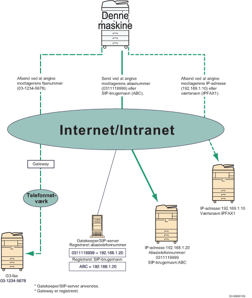 Illustration af IP-fax