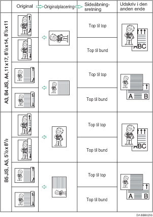 Illustration af originalplacering og sideåbningsretning