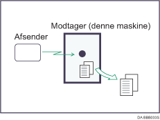 Illustration af Hukommelsesmodtagelse