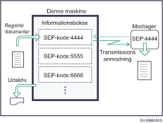 Illustration af informationsboks.