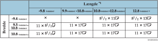 Illustration af bordet for registrering af originalformat