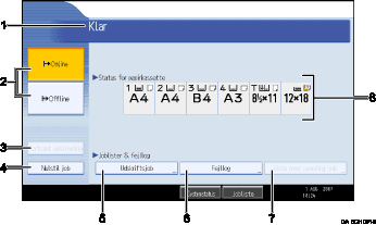 Illustration af betjeningspanelskærmbillede, nummereret henvisningsillustration