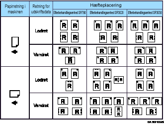 Illustration af hæfteposition