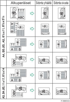 Esimerkki kaksipuolisesta tulostuksesta