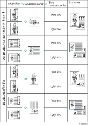 Alkuperäisen asento ja sivunavaussuunta
