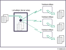 Samanaikainen sarjal&auml;hetys useiden linjaporttien kautta