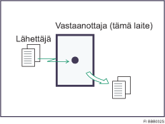 V&auml;lit&ouml;n vastaanotto