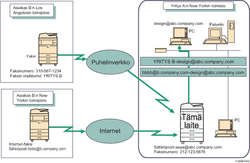 Esimerkki vastaanotettujen asiakirjojen edelleenl&auml;hetyksest&auml;