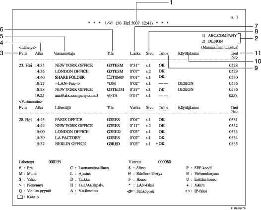 Esimerkki raportista numeroitu esimerkki