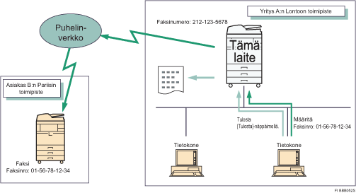 Esimerkki faksien l&auml;hett&auml;misest&auml; tietokoneelta