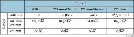 Taulukko "Alkuper&auml;isen koon tunnistaminen"