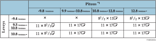 Taulukko "Alkuper&auml;isen koon tunnistaminen"