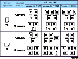 Kuva nidontakohdista