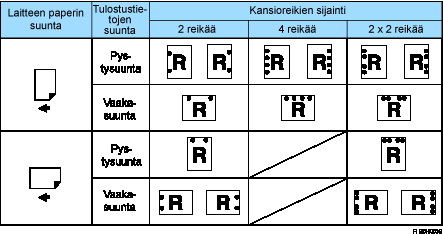 Kuva reikien paikoista