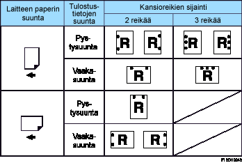 Kuva reikien paikoista