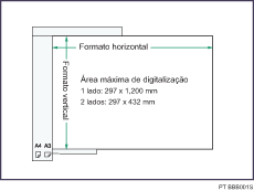 Ilustração da área máxima de digitalização