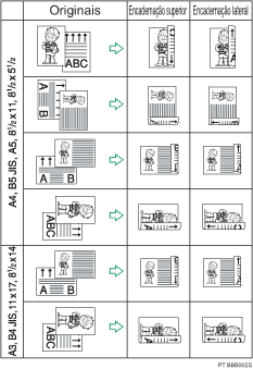 Ilustração da impressão 2 lados