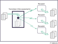 Ilustração de Transmissão por Difusão Simultânea utilizando várias portas de linha