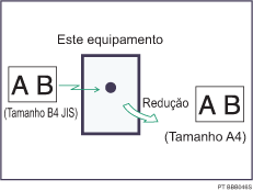 Ilustração de redução de página