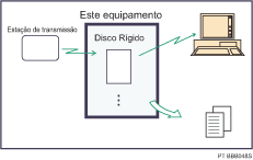 Ilustração de documentos recebidos e guardados